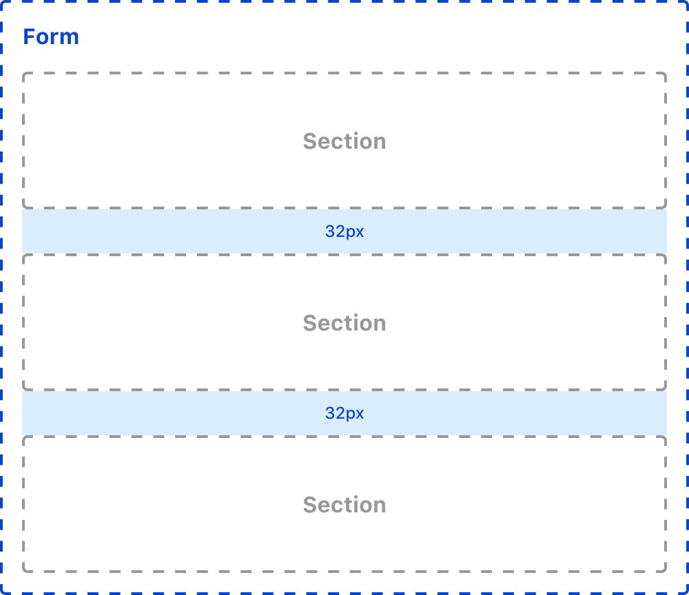 A form containing multiple sections with a 32px gap in between each one.