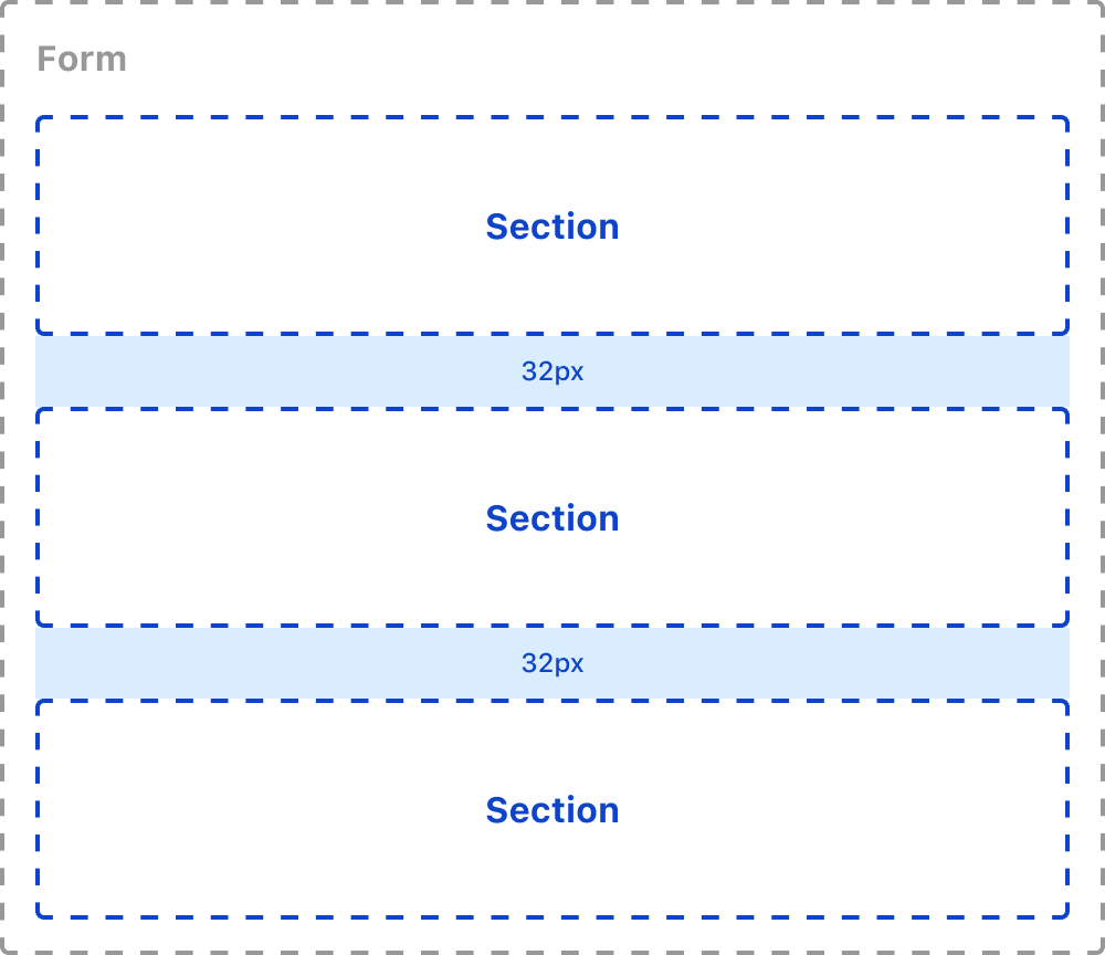 Multiple sections stacked vertically in a form.